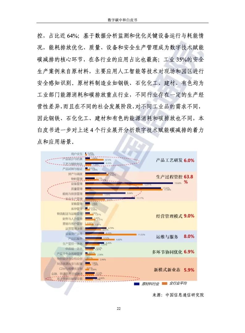 中国信通院：2021年数字碳中和白皮书