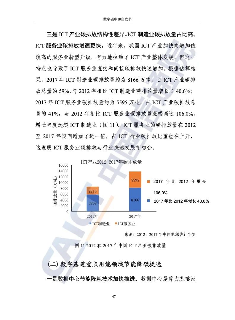 中国信通院：2021年数字碳中和白皮书