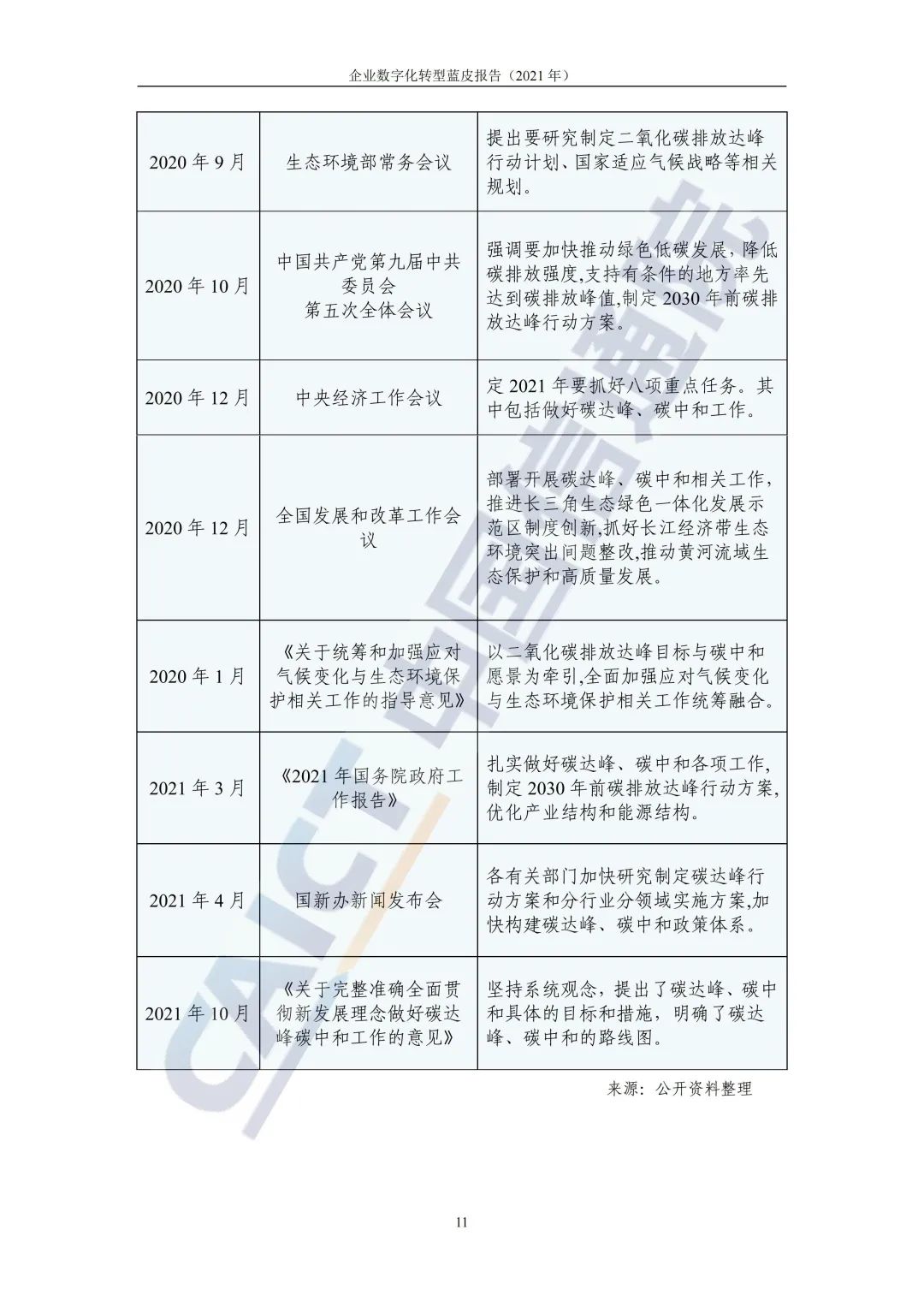 中国信通院：2021年企业数字化转型蓝皮报告