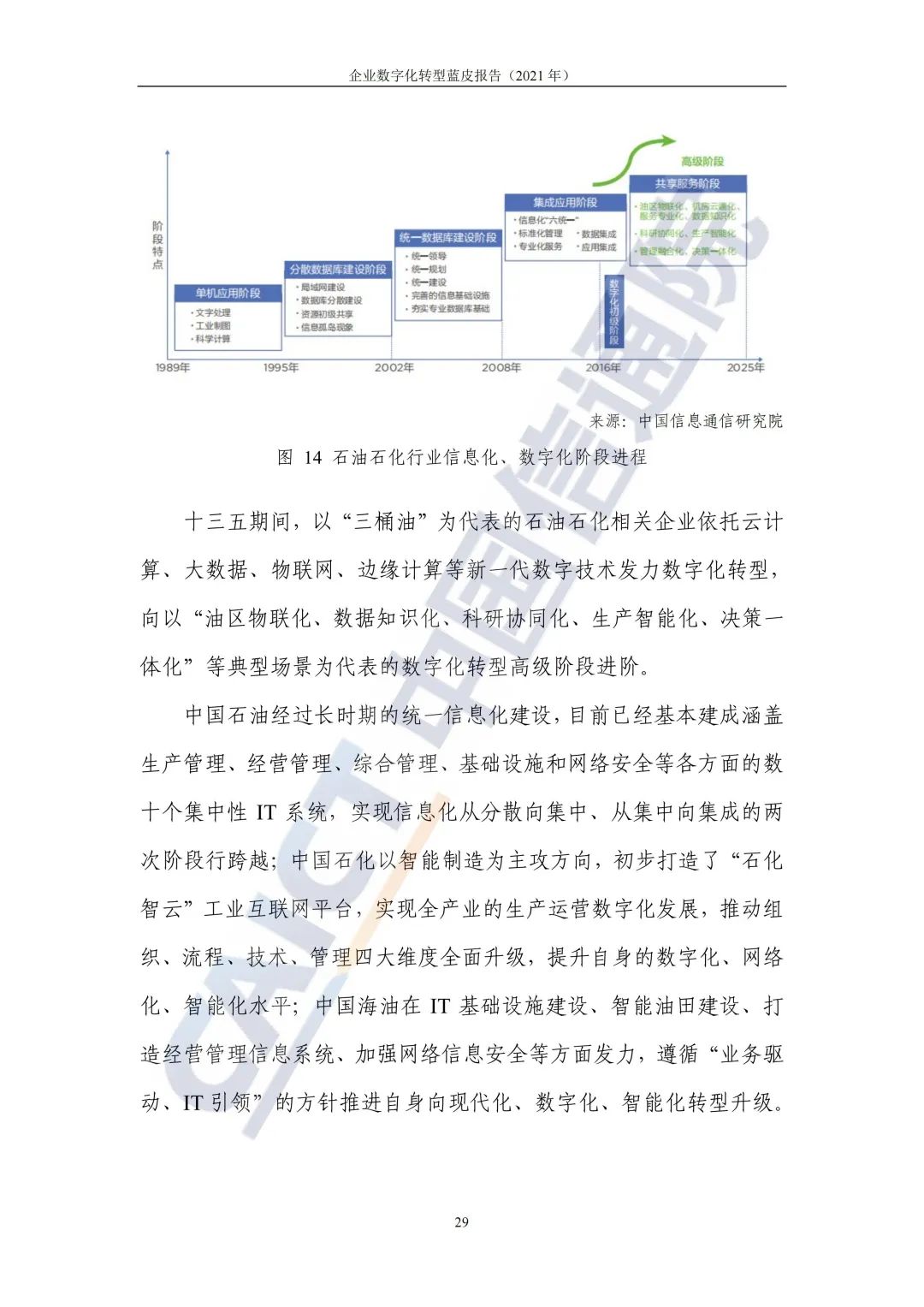 中国信通院：2021年企业数字化转型蓝皮报告