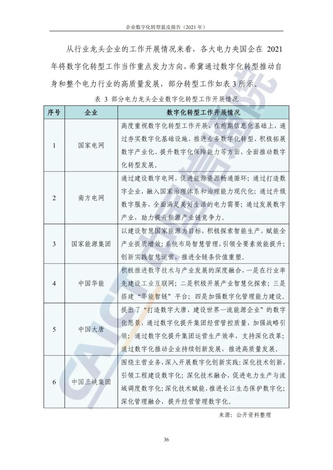 中国信通院：2021年企业数字化转型蓝皮报告