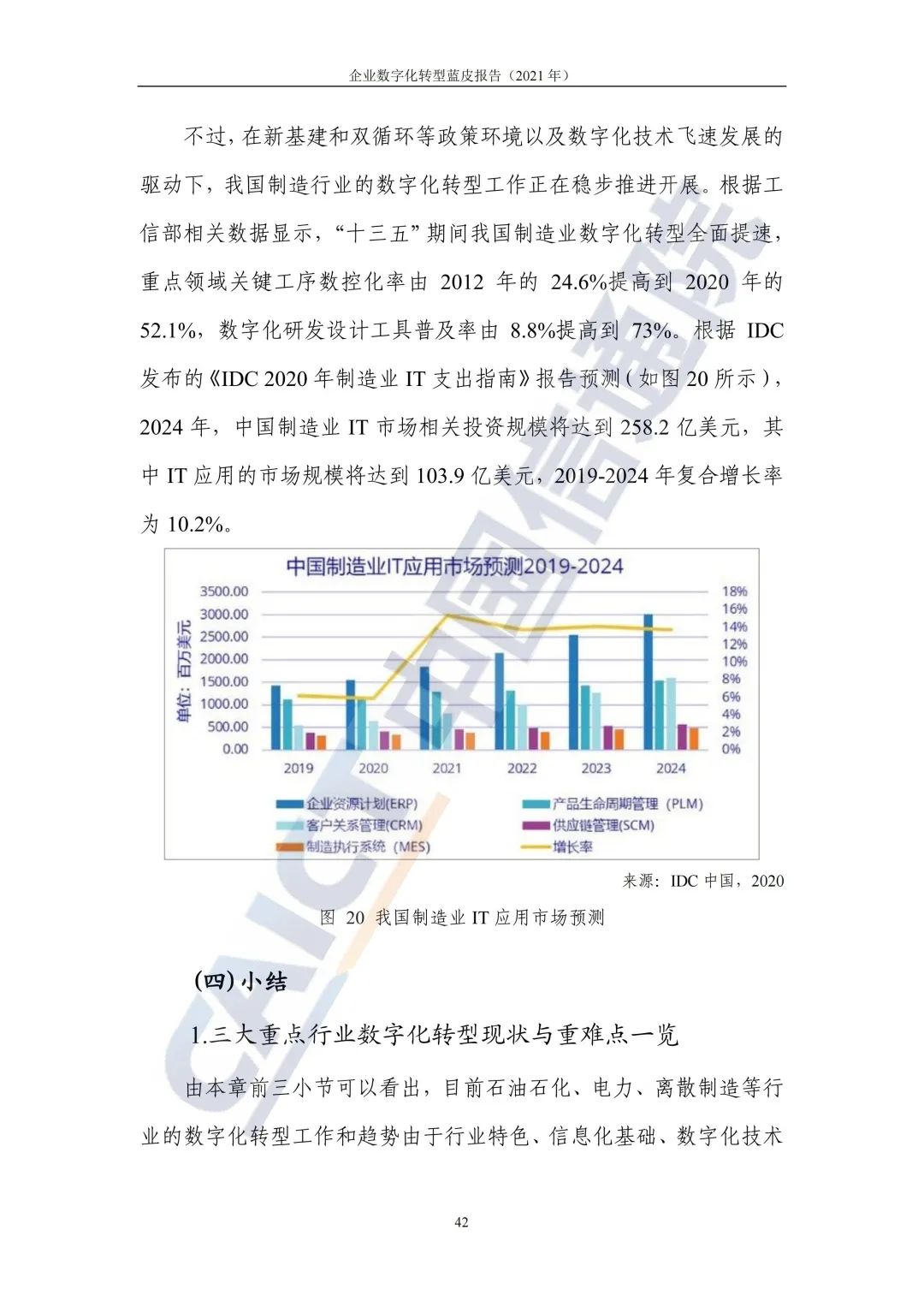 中国信通院：2021年企业数字化转型蓝皮报告