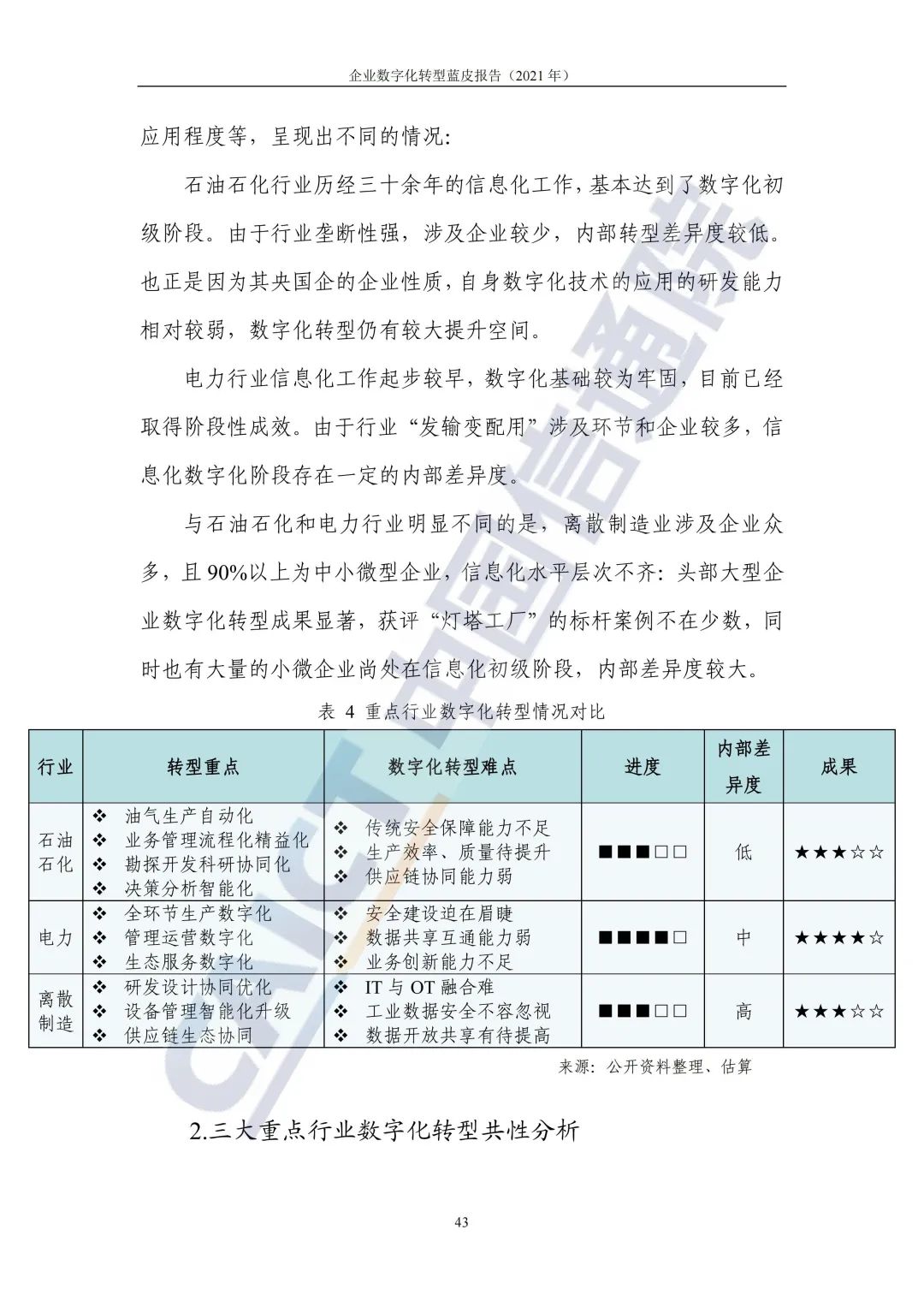 中国信通院：2021年企业数字化转型蓝皮报告