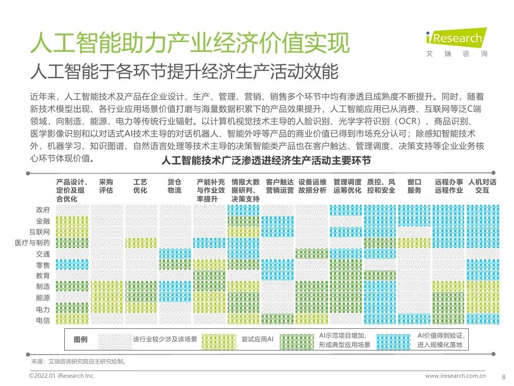 报告 | 2021年中国人工智能产业研究报告