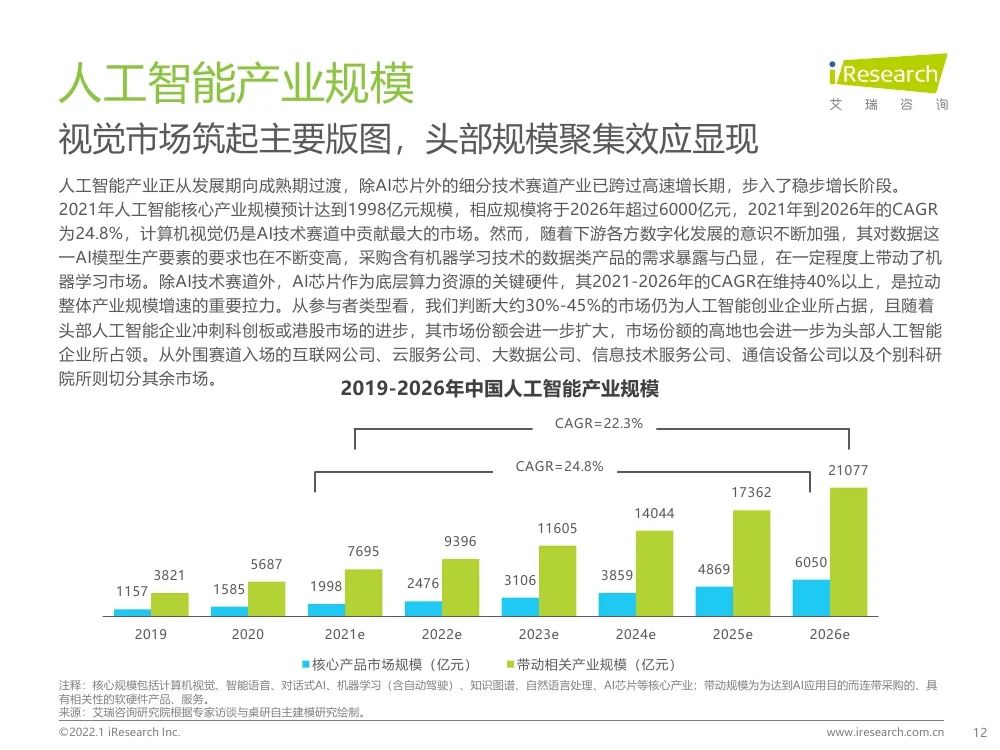 报告 | 2021年中国人工智能产业研究报告