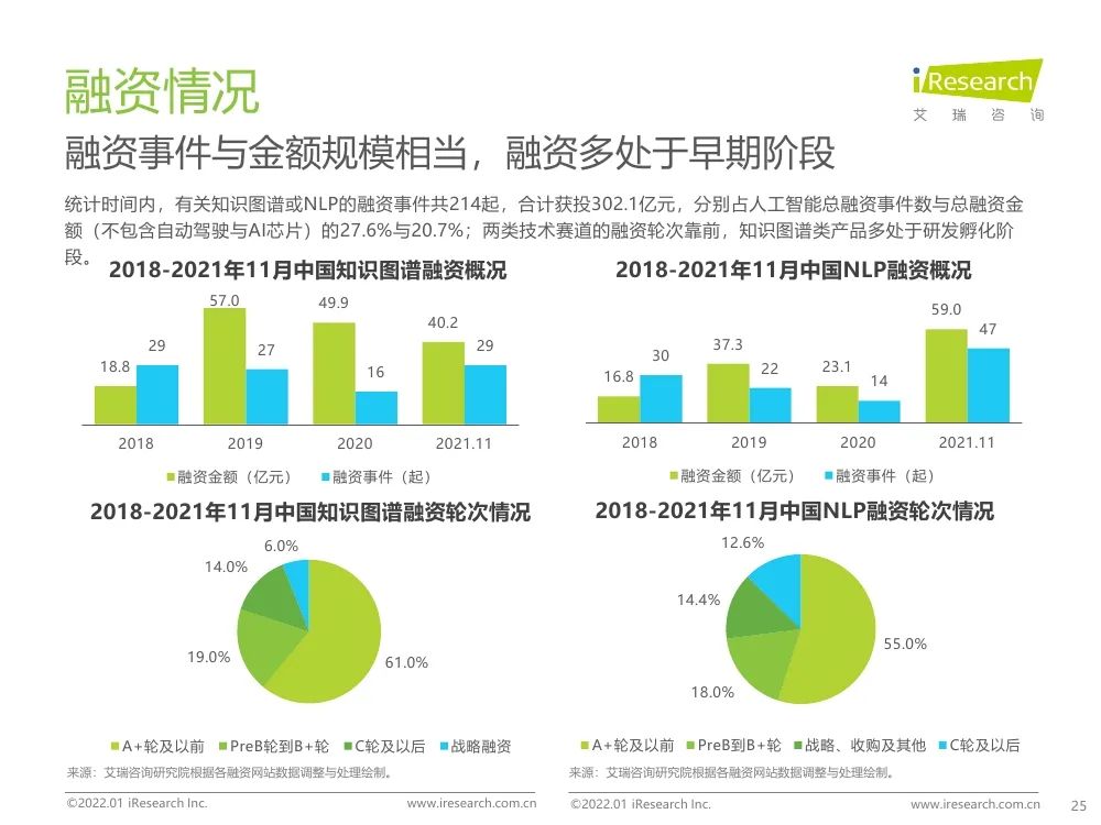 报告 | 2021年中国人工智能产业研究报告