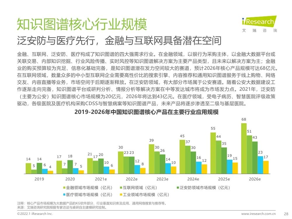 报告 | 2021年中国人工智能产业研究报告