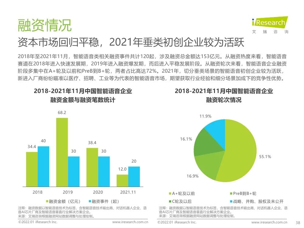 报告 | 2021年中国人工智能产业研究报告