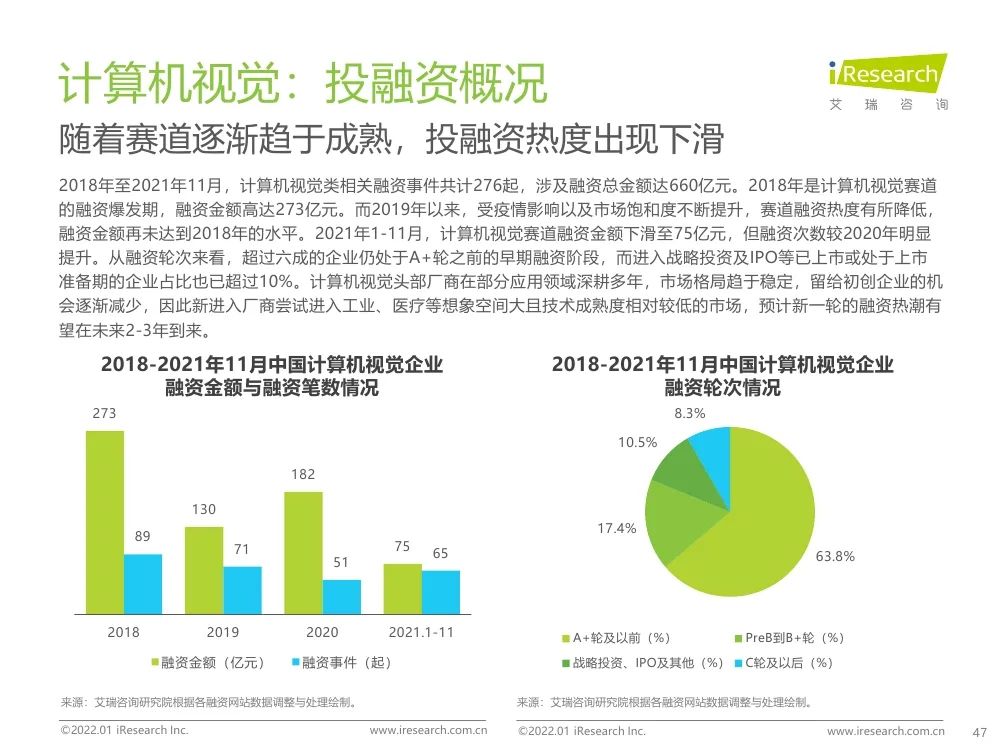 报告 | 2021年中国人工智能产业研究报告