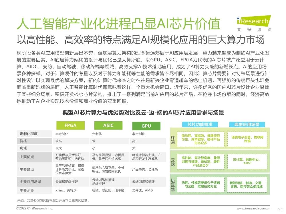 报告 | 2021年中国人工智能产业研究报告