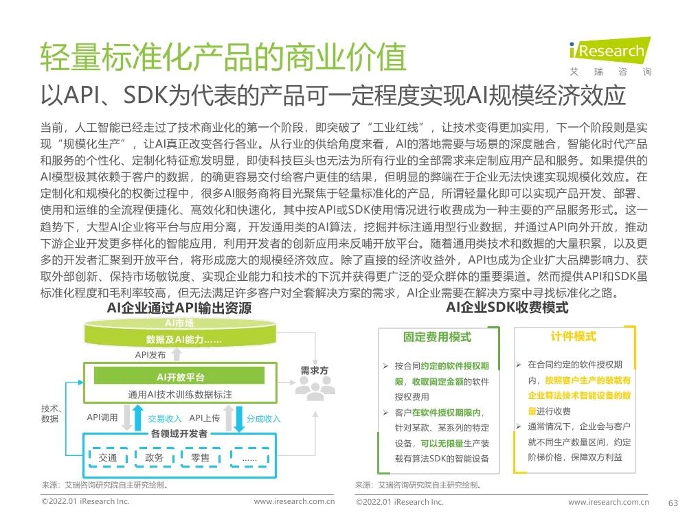 报告 | 2021年中国人工智能产业研究报告