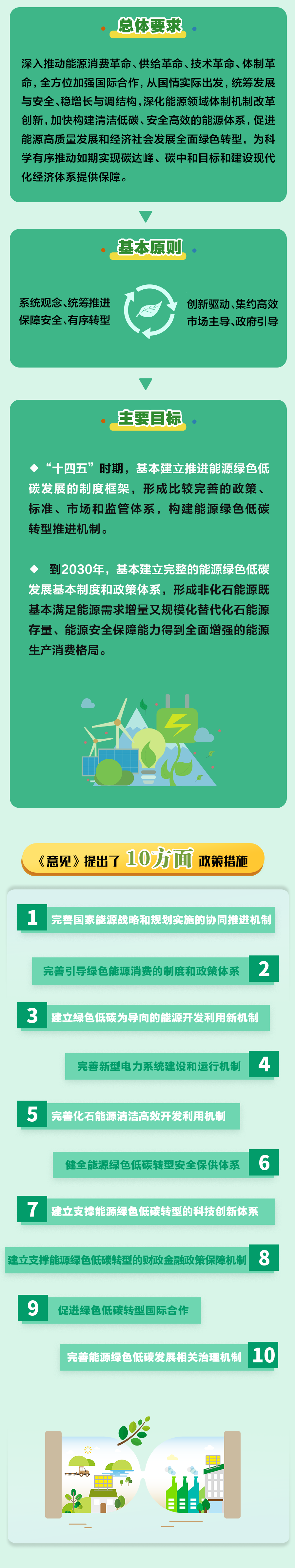 一图读懂丨关于完善能源绿色低碳转型体制机制和政策措施的意见