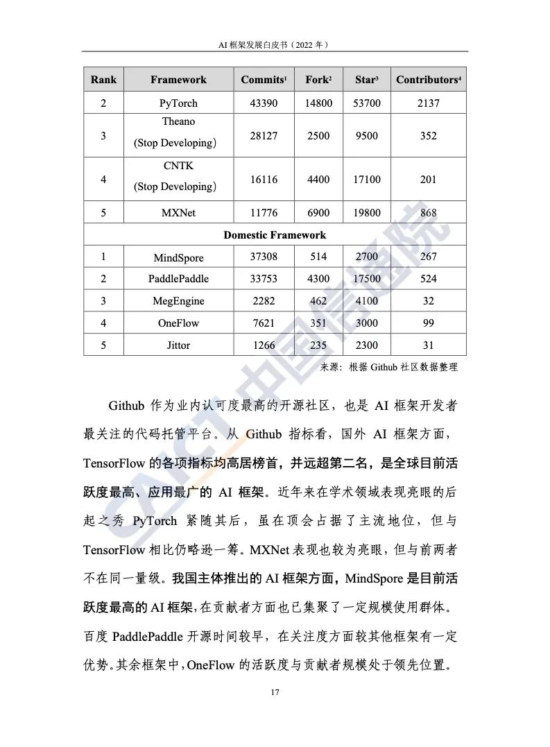 中国信通院：2022年AI框架发展白皮书