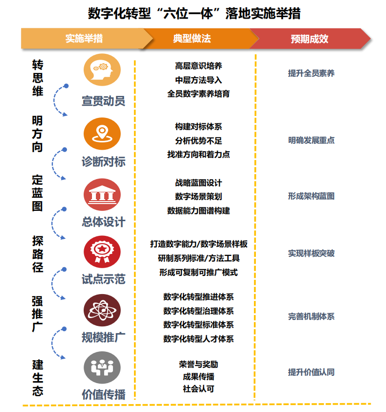 行业报告丨国有企业数字化转型发展指数与方法路径