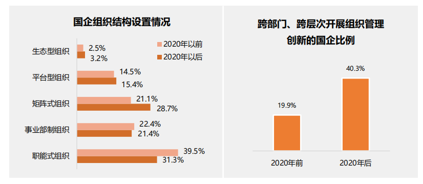 行业报告丨国有企业数字化转型发展指数与方法路径