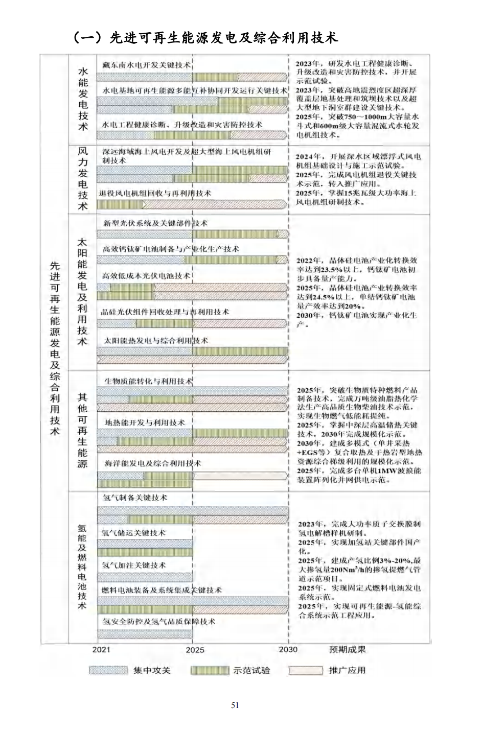 重磅！《“十四五”能源领域科技创新规划》发布