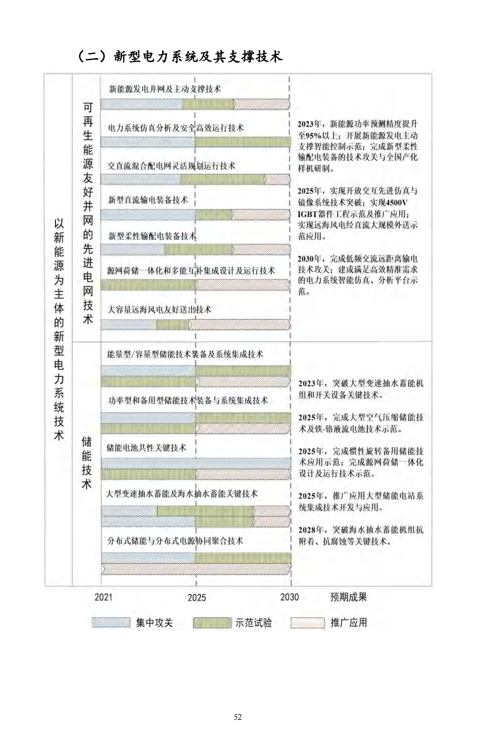 重磅！《“十四五”能源领域科技创新规划》发布