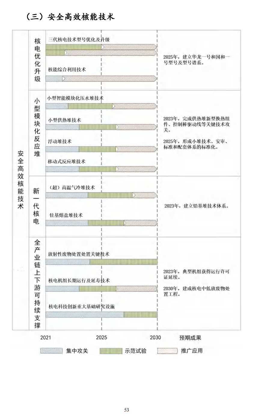 重磅！《“十四五”能源领域科技创新规划》发布