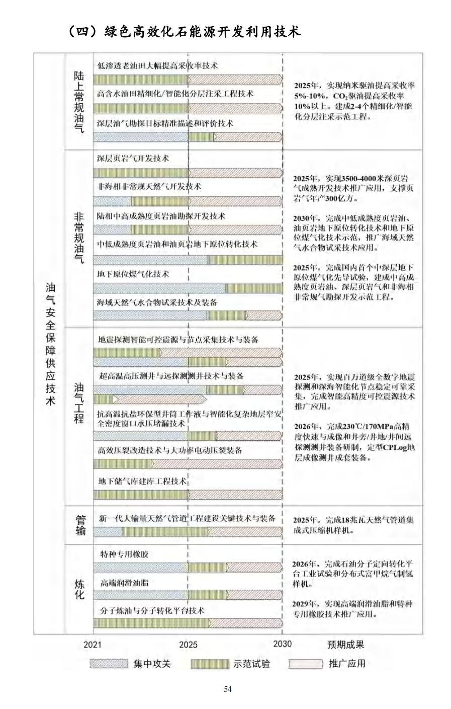 重磅！《“十四五”能源领域科技创新规划》发布