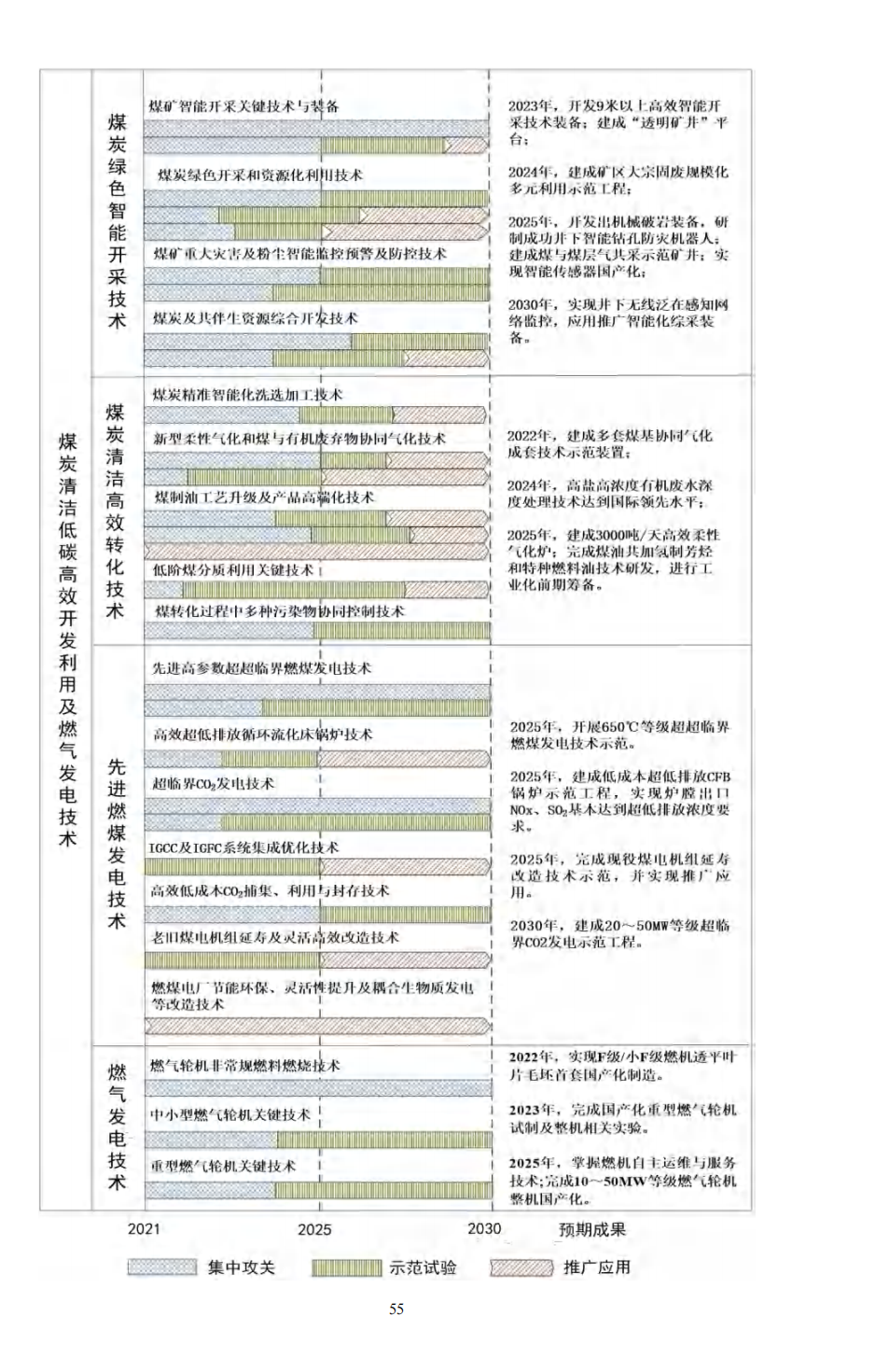 重磅！《“十四五”能源领域科技创新规划》发布