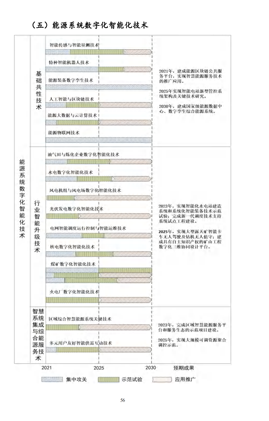 重磅！《“十四五”能源领域科技创新规划》发布