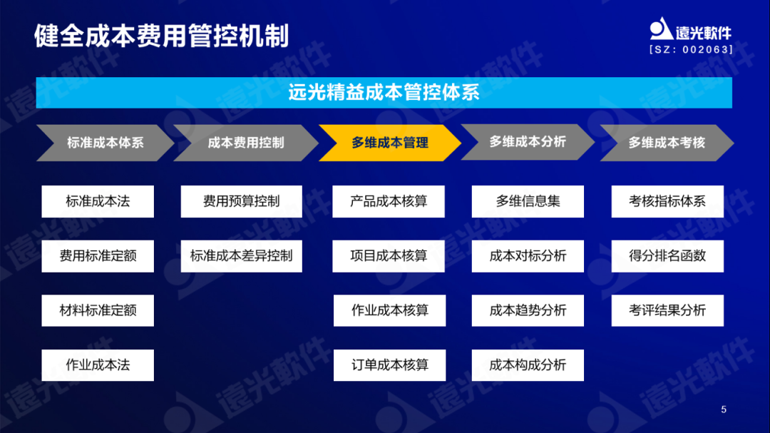 凯发k8天生赢家一触即发软件谷勇成：精益成本管控，提升企业价值创造能力