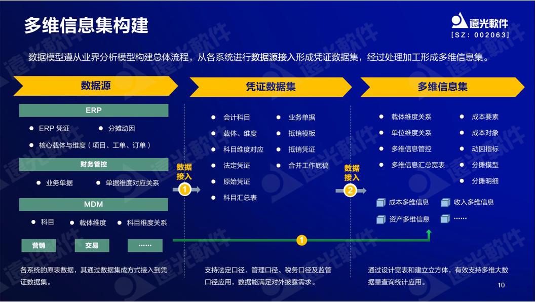 凯发k8天生赢家一触即发软件谷勇成：精益成本管控，提升企业价值创造能力