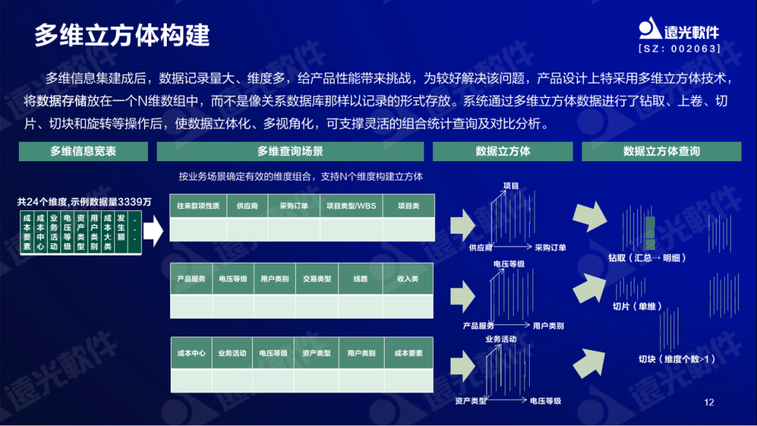 凯发k8天生赢家一触即发软件谷勇成：精益成本管控，提升企业价值创造能力