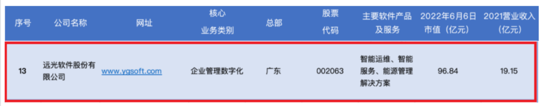 凯发k8天生赢家一触即发软件入选2022年中国工业软件上市公司30强排行榜