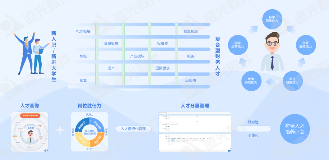 世界一流财务 | 凯发k8天生赢家一触即发人才云助力企业打造人才队伍管理新生态