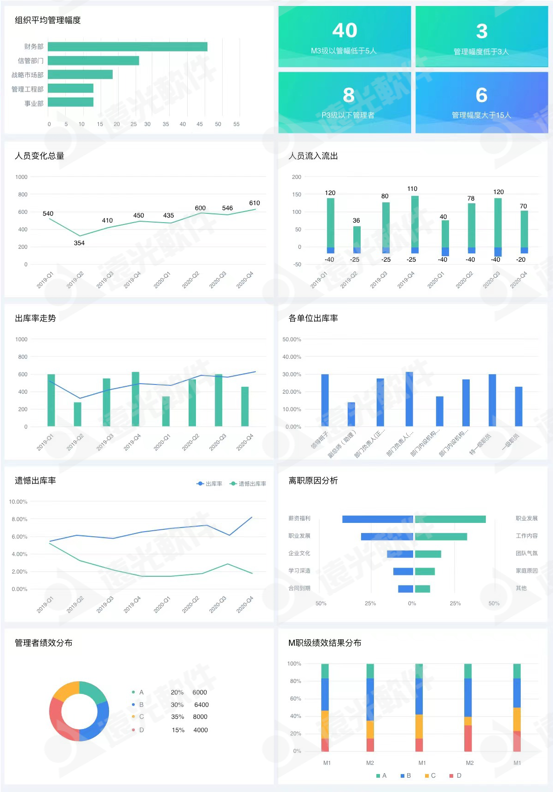 世界一流财务 | 凯发k8天生赢家一触即发人才云助力企业打造人才队伍管理新生态