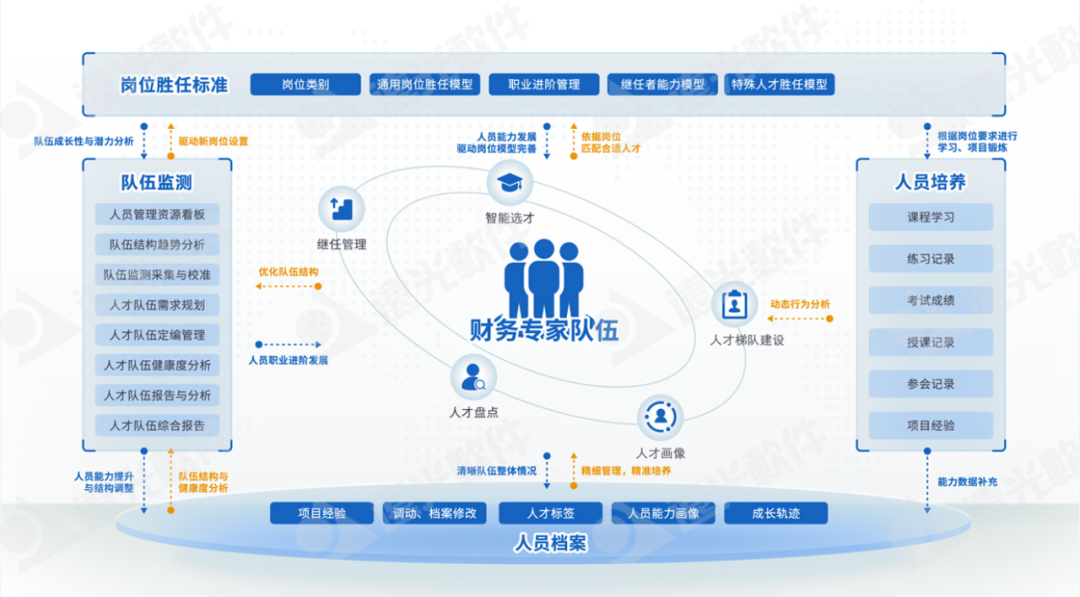 世界一流财务 | 凯发k8天生赢家一触即发人才云助力企业打造人才队伍管理新生态