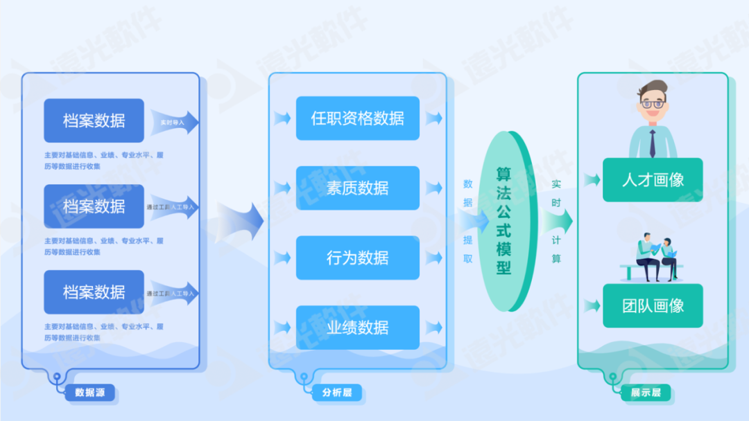 世界一流财务 | 凯发k8天生赢家一触即发人才云助力企业打造人才队伍管理新生态