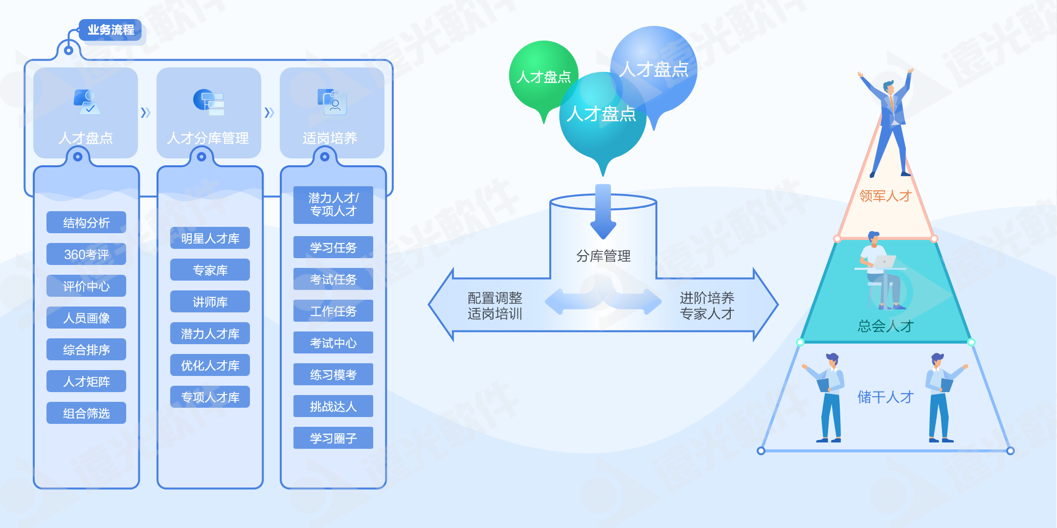 世界一流财务 | 凯发k8天生赢家一触即发人才云助力企业打造人才队伍管理新生态