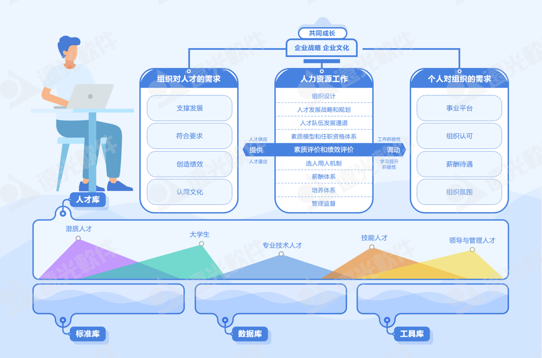 世界一流财务 | 凯发k8天生赢家一触即发人才云助力企业打造人才队伍管理新生态