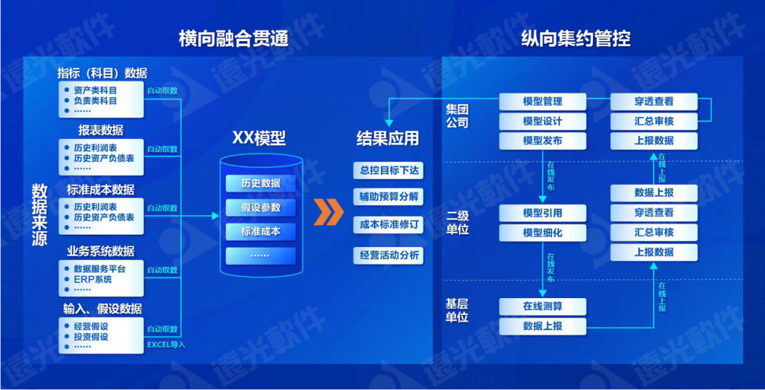 凯发k8天生赢家一触即发仿真测算系统获评中软协“2022年度优秀软件产品”