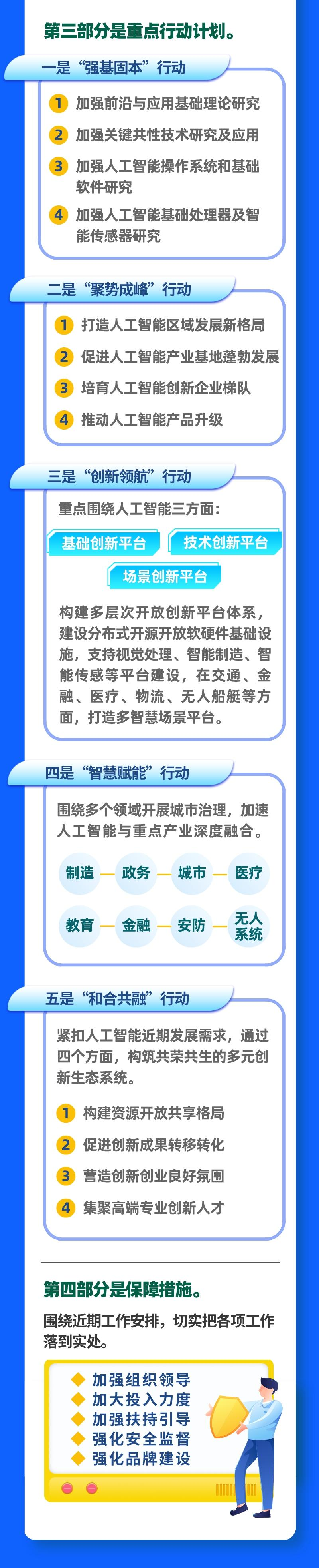 一图读懂 | 广东省新一代人工智能创新发展行动计划（2022-2025年）