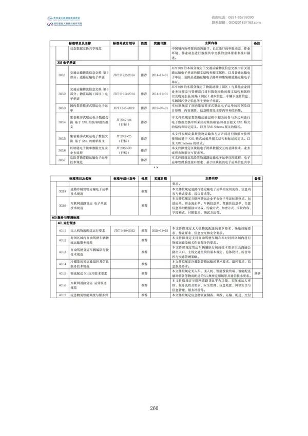 国家大数据政策文件汇编（2022）