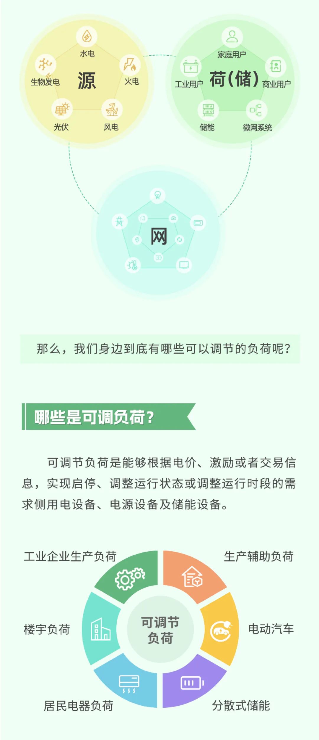 科普 | 新型电力系统中，怎样做到负荷“调得动”？