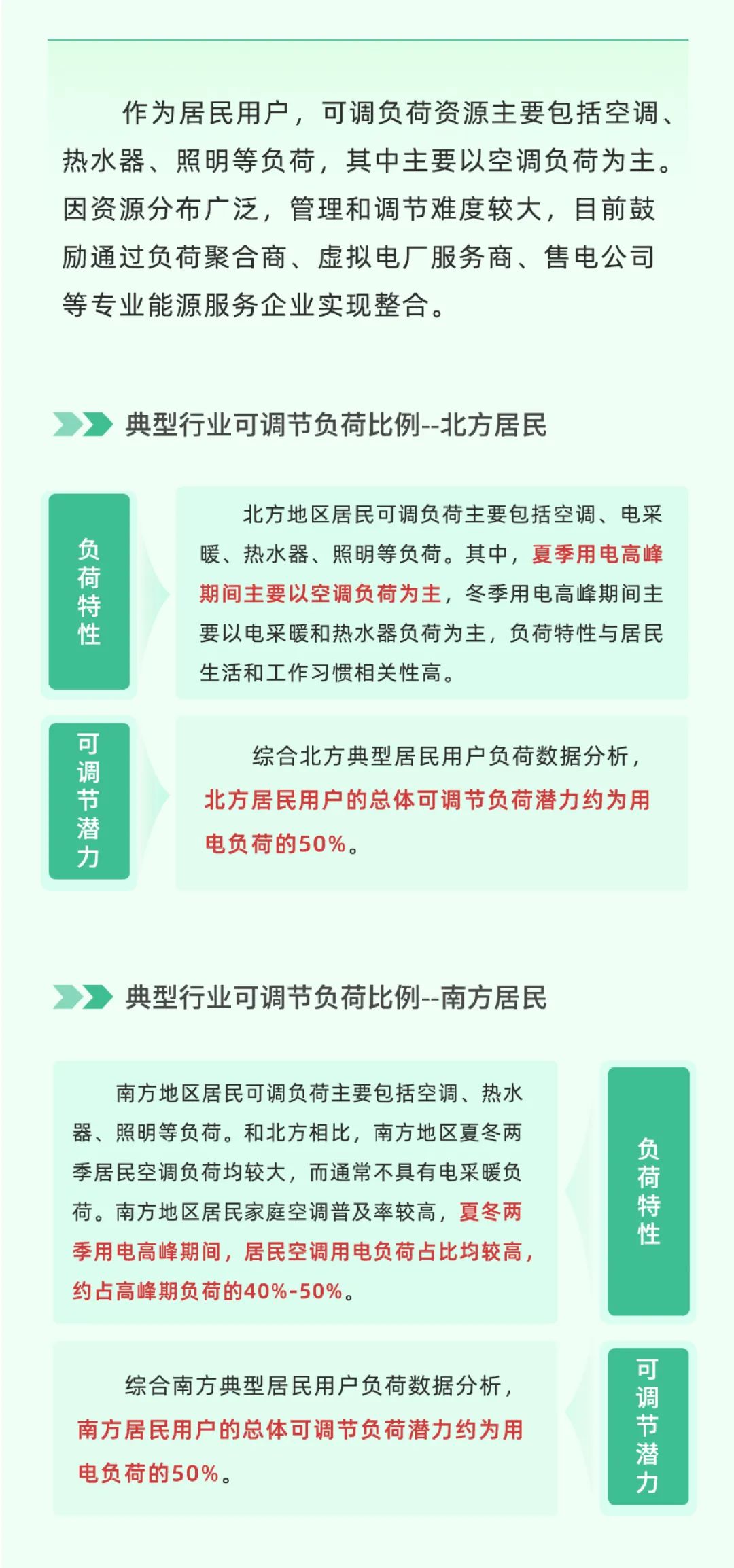 科普 | 新型电力系统中，怎样做到负荷“调得动”？