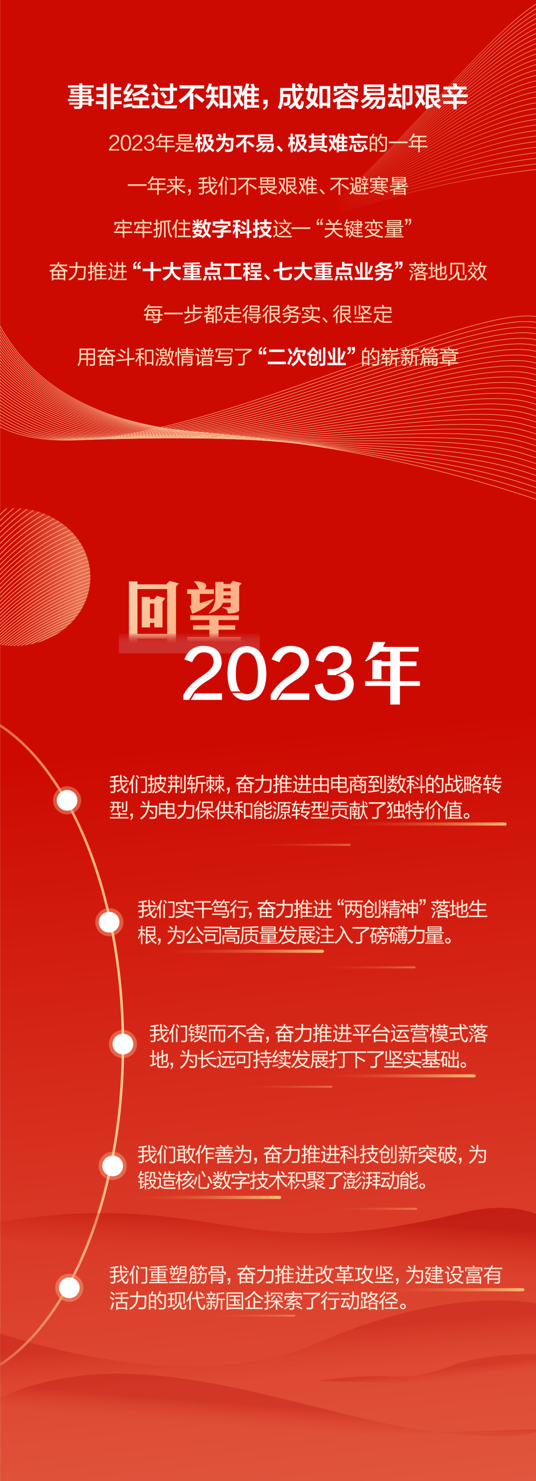 官宣 | 国网数科吹响2024奋进号角：聚焦数智化坚强电网，做深做实战略转型！