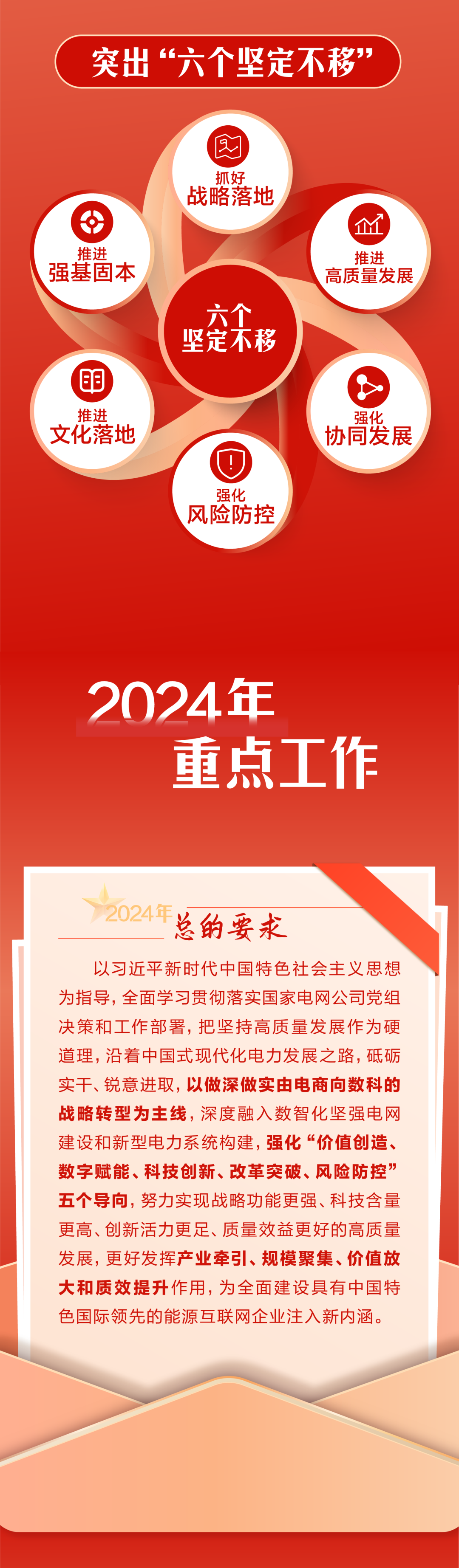 官宣 | 国网数科吹响2024奋进号角：聚焦数智化坚强电网，做深做实战略转型！