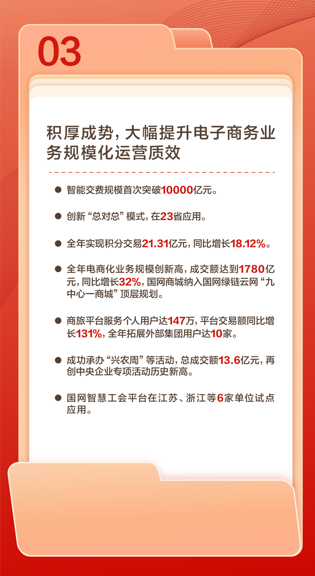 官宣 | 国网数科吹响2024奋进号角：聚焦数智化坚强电网，做深做实战略转型！