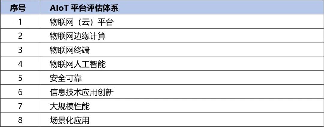 央国企数字化转型评估框架