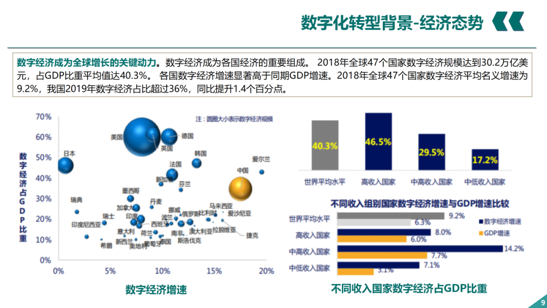 辛保安：国家电网数字化转型的认识与实践