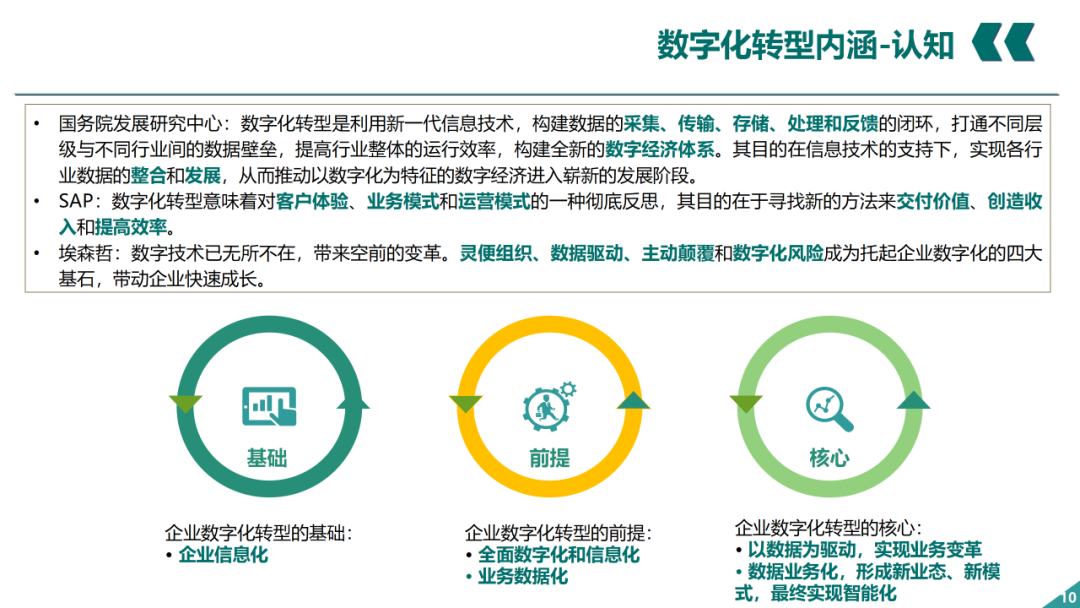 辛保安：国家电网数字化转型的认识与实践