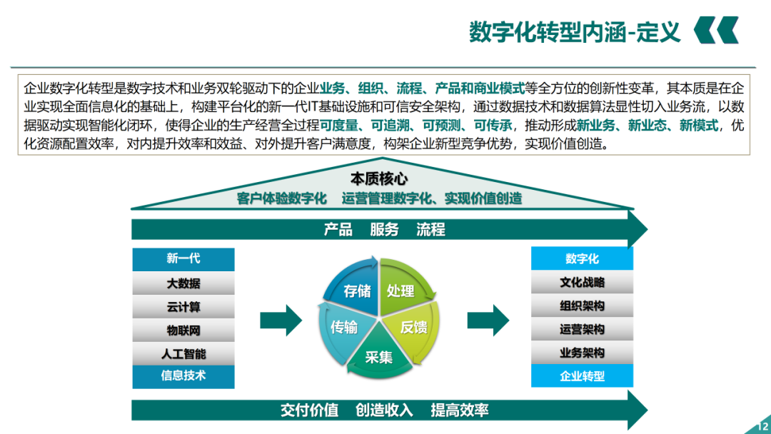 辛保安：国家电网数字化转型的认识与实践