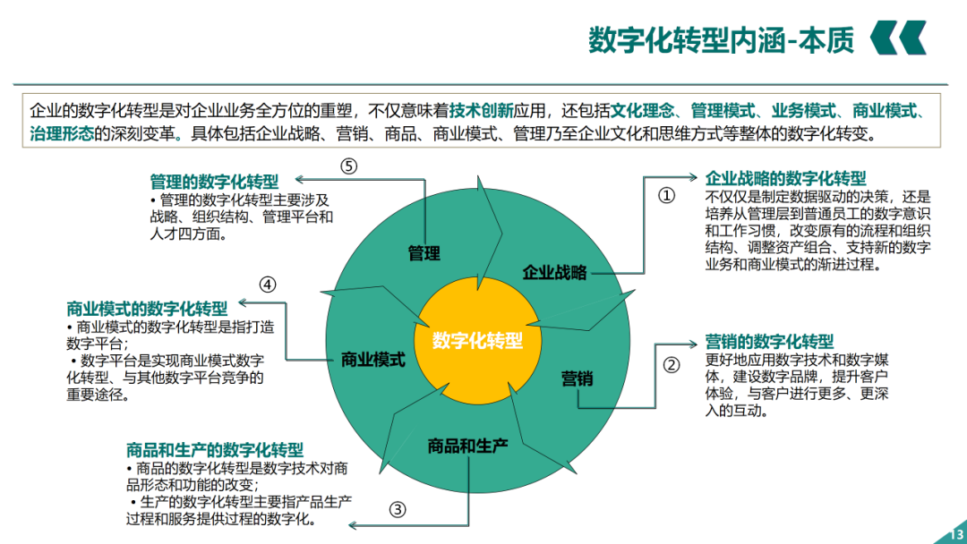 辛保安：国家电网数字化转型的认识与实践