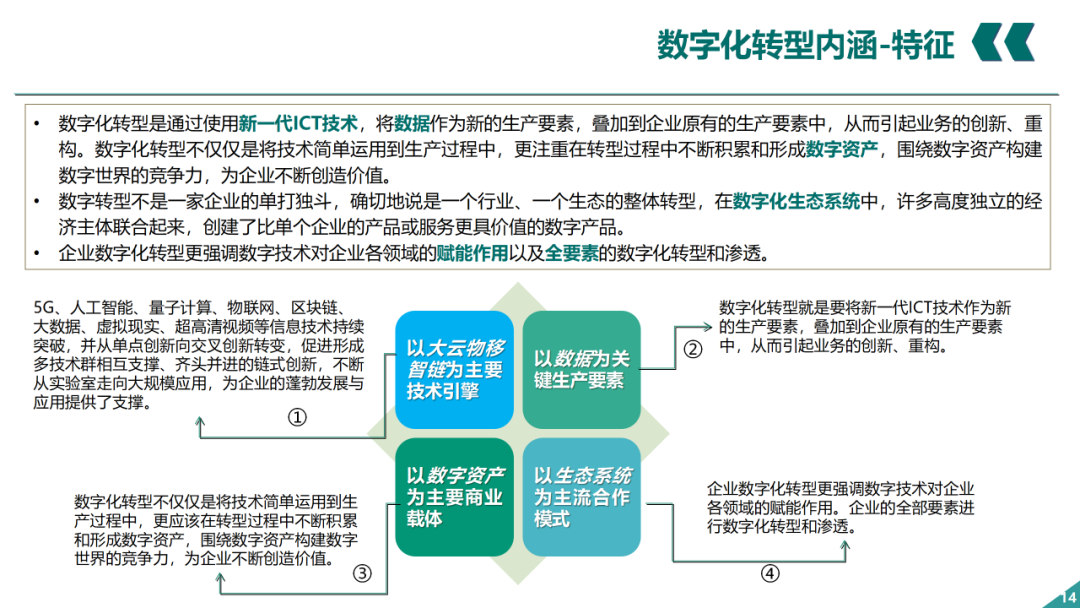 辛保安：国家电网数字化转型的认识与实践