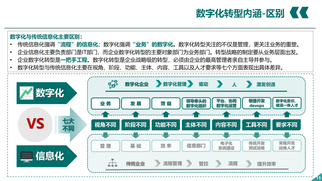 辛保安：国家电网数字化转型的认识与实践